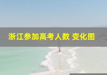 浙江参加高考人数 变化图